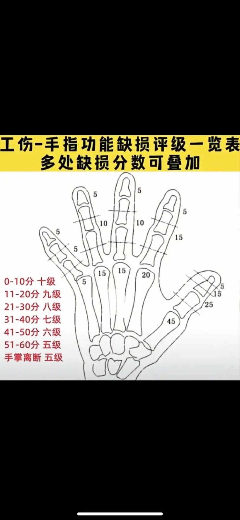 工伤伤残等级鉴定标准与赔偿全解