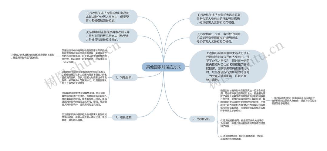 国家侵权了怎么赔？律师详解三种主要方式