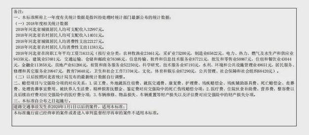 2025年车祸致死赔偿：项目标准与维权指引
