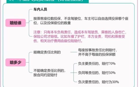 车被撞对方全责，保险理赔这样走不吃亏