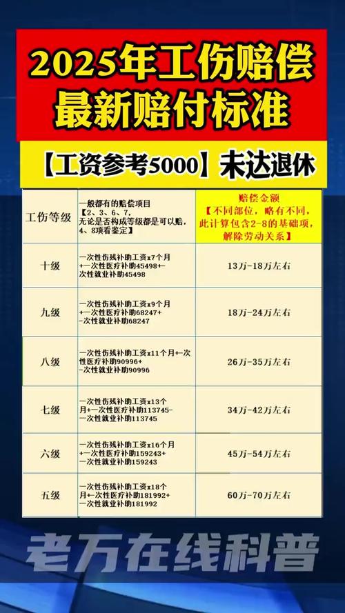 权威解读2025工伤赔偿新标准与计算方法