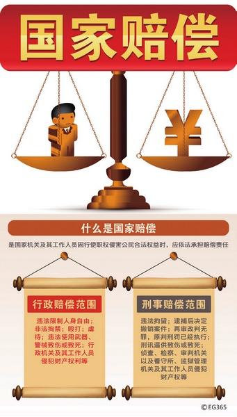 国家机关哪些行为侵权可获赔偿？律师详解范围