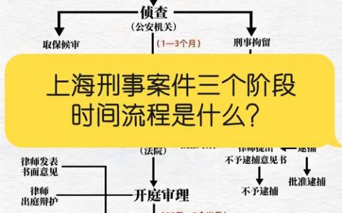 刑事诉讼关键点：必须规避的三大风险区域