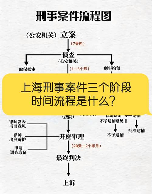 刑事诉讼关键点：必须规避的三大风险区域