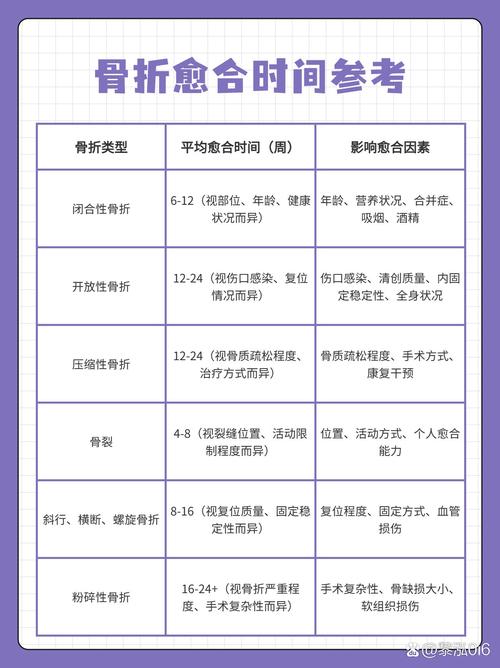 详解骨折护理费赔偿期限：依据、因素与实务要点