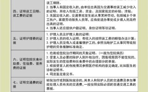 人身损害护理费赔偿：律师实战解析与避坑指南