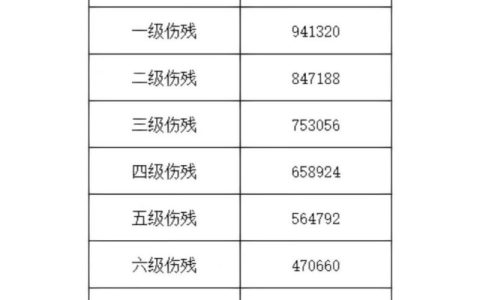 人身损害残疾赔偿金，你算对了吗？
