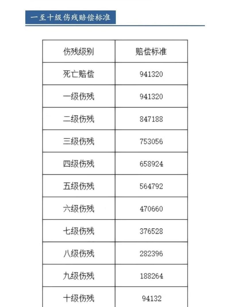 人身损害残疾赔偿金，你算对了吗？