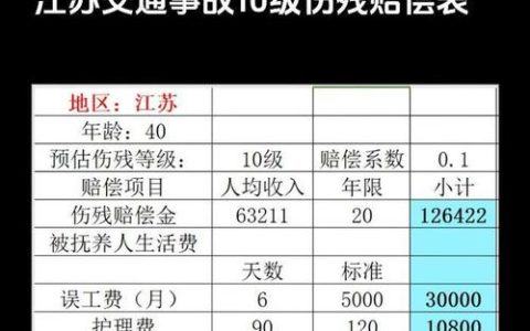 十级伤残赔偿全解析：远不止七个月工资