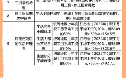 权威解读工伤骨折赔偿项目标准及流程