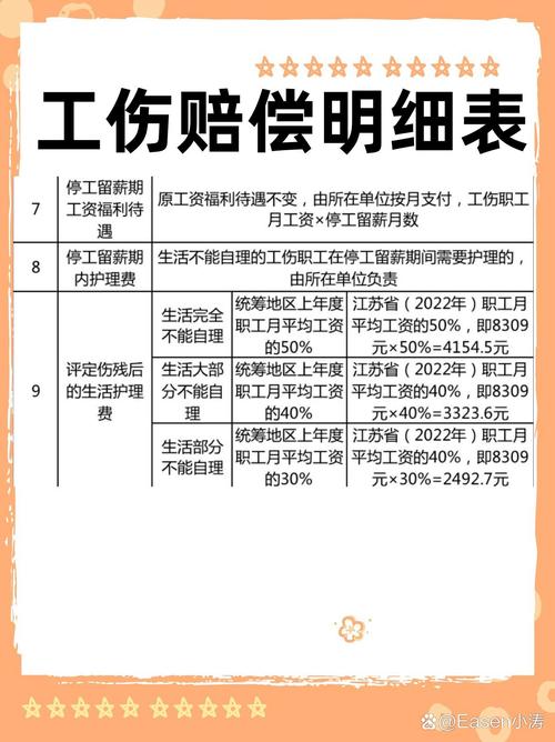 权威解读工伤骨折赔偿项目标准及流程