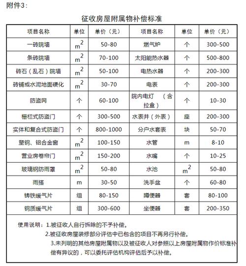 拆迁一平米补多少？揭秘补偿构成与影响因素