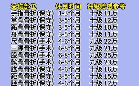 骨折赔偿怎么算？律师带你弄懂关键点