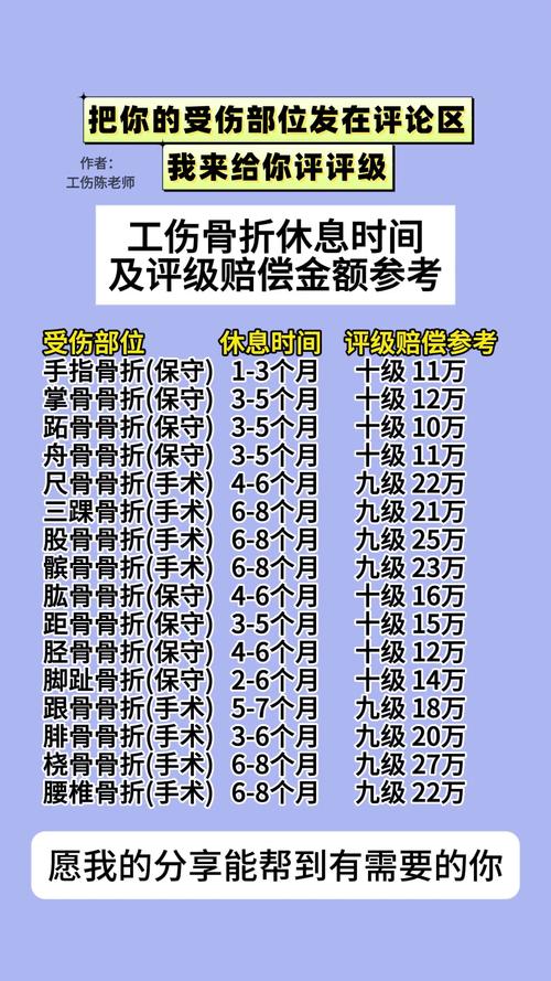骨折赔偿怎么算？律师带你弄懂关键点