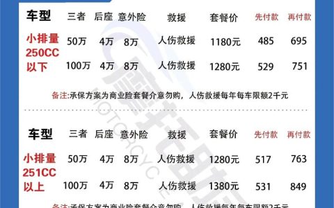 深度解析一百万三者险：保费构成与实用指南