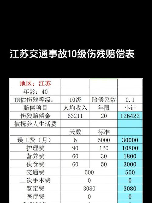 交通事故伤残赔偿迷雾：权威解读十级标准与维权要点