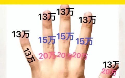 手指工伤怎么办？赔偿标准与维权流程详解