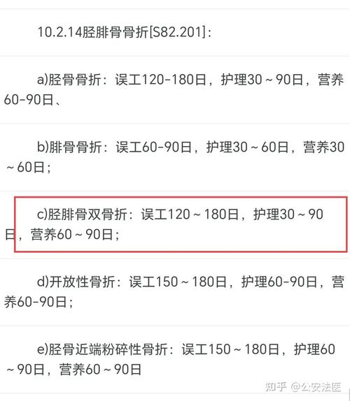 工地摔伤骨折赔偿标准与维权流程详解