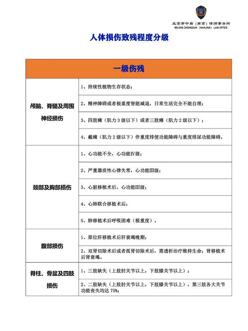 伤残等级鉴定权威解读：标准、流程与维权要点