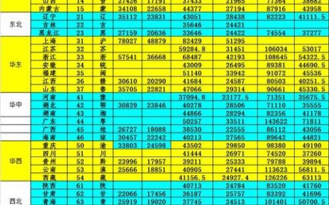 2025年交通事故死亡赔偿金如何计算？标准详解