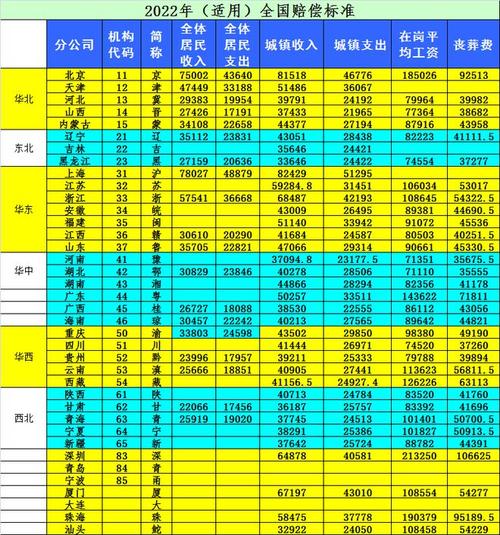 2025年交通事故死亡赔偿金如何计算？标准详解