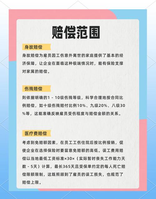雇主责任险解析：赔偿范围标准与企业风险规避