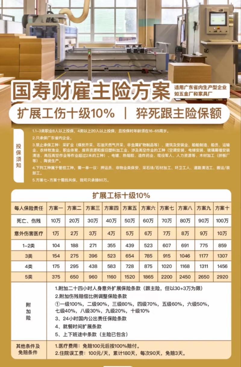 中国人寿雇主险深度剖析：保障赔偿与投保全攻略