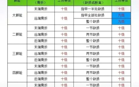 农民工工伤骨折赔偿标准与流程详解