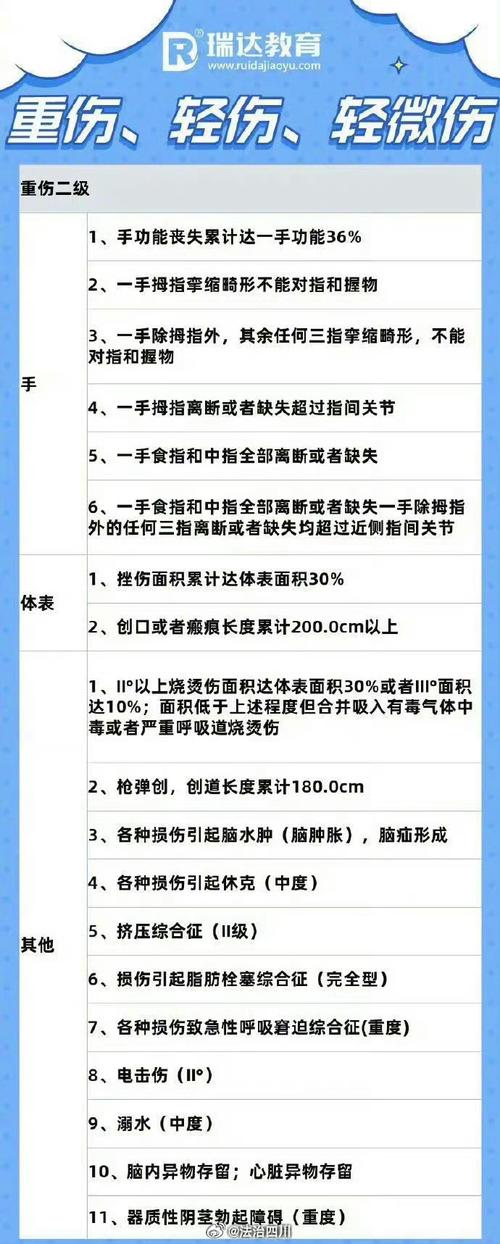 故意伤害致轻伤一级：判刑与赔偿全解析