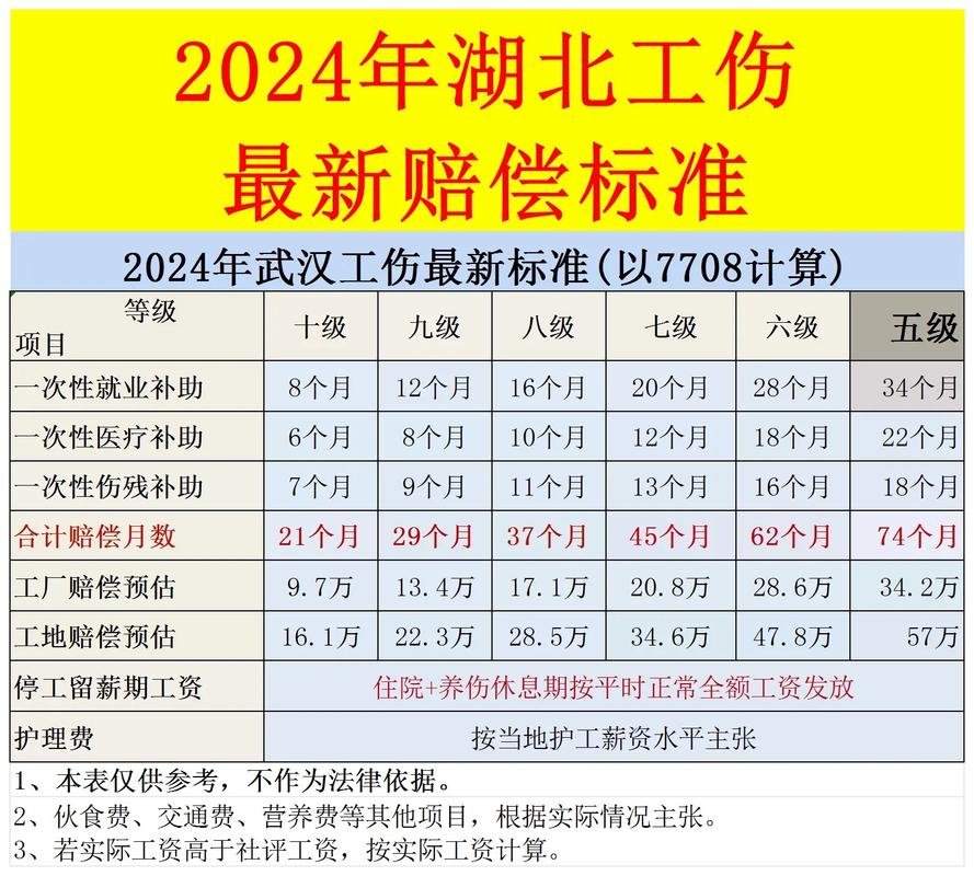 读懂工伤误工费：停工留薪期标准与维权指南