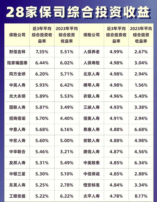 如何挑选口碑好的保险公司？专业指南助您决策