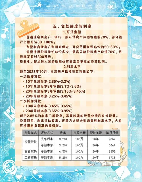 手把手教你办房产抵押贷款：流程条件与关键点