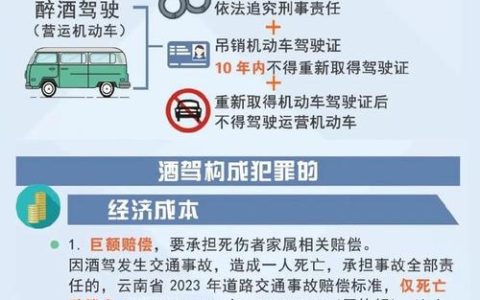 二次酒驾非小事：后果严重需警惕！