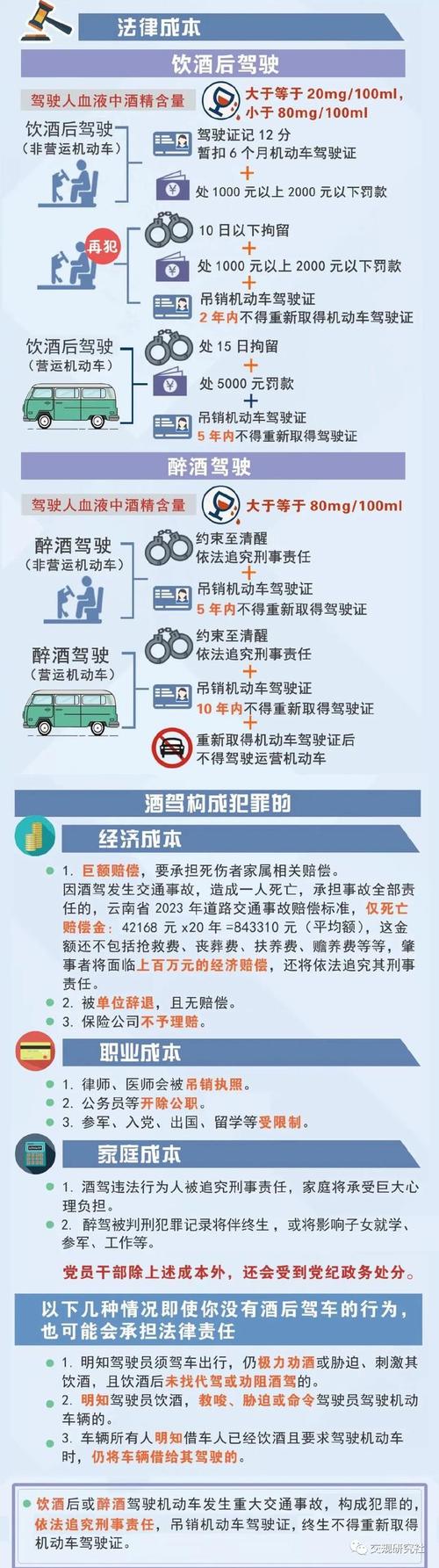 二次酒驾非小事：后果严重需警惕！