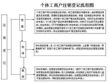 企业注销非易事：资深专家详解全流程与避坑指南