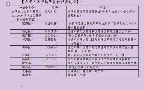 12333投诉后怎么办?资深律师教你劳动仲裁实战