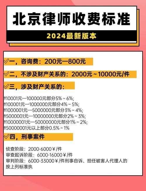 北京律师收费揭秘：标准、方式与合同要点解析
