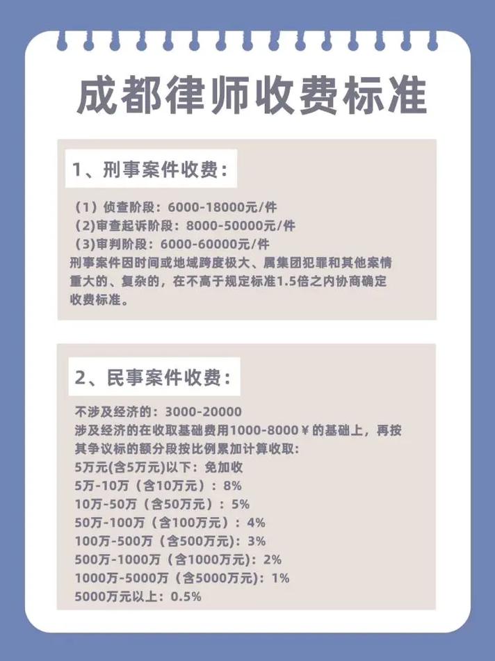 讨债请律师要花多少钱？费用构成与标准详解