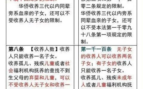 民法典下非婚生子女的法律地位与权益保护