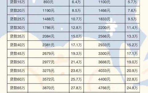 房贷利息计算揭秘：看懂两种还款方式