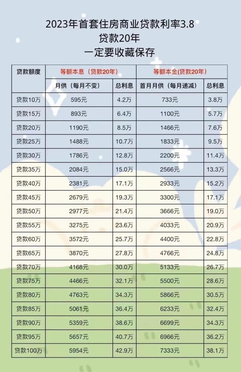 房贷利息计算揭秘：看懂两种还款方式