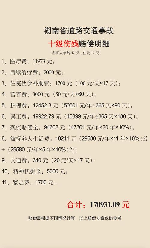 伤残等级1至10级赔偿标准全解：工伤赔偿明细