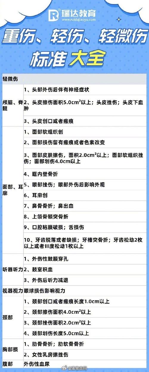 别小看轻伤一级！后果可能比你想的严重得多