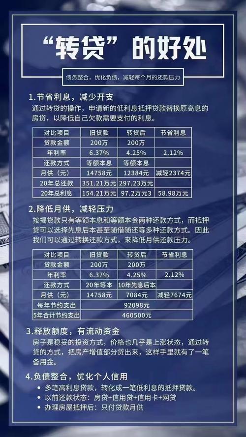 多债缠身？负债整合贷款申请步骤与风险详解