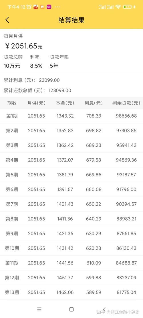 借款五万非小事：法律专家教你避坑与维权要点