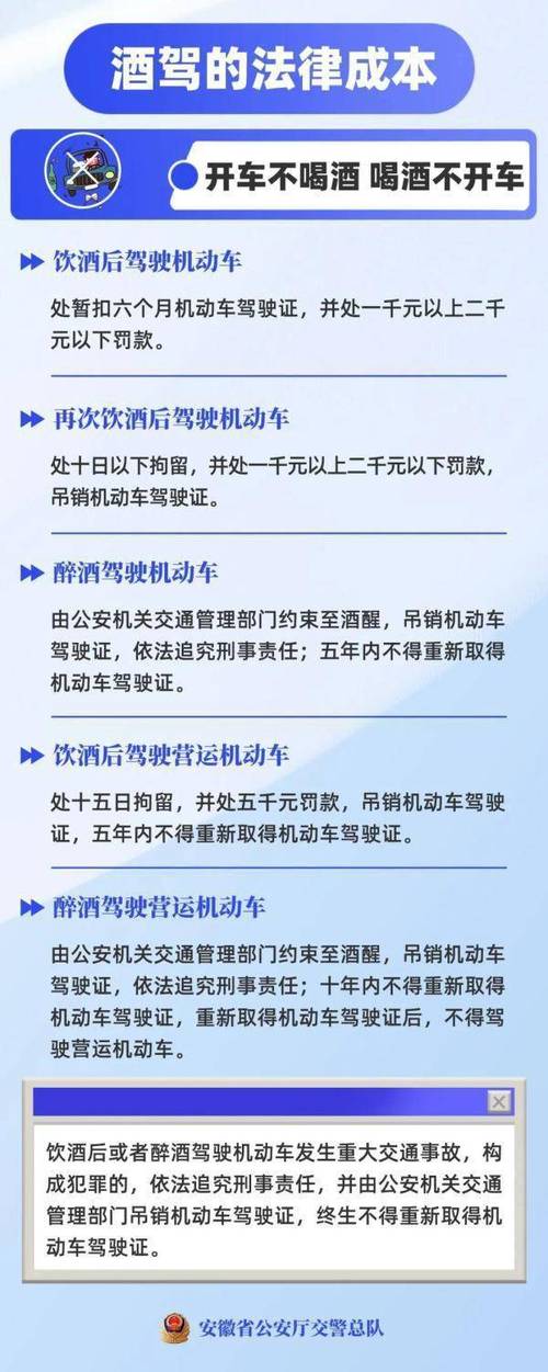一文读懂醉驾新规：刑事责任与免罚界限深度解析