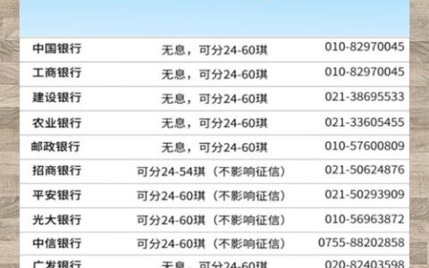 房贷延期一年怎么还？申请流程与利息变化解析