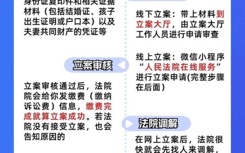 权威解读：在中国如何申请办理离婚手续