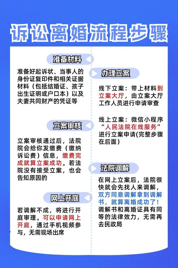 权威解读：在中国如何申请办理离婚手续