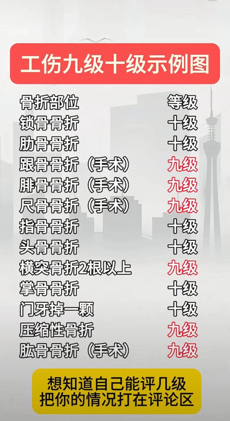 骨折十级伤残赔偿：别只问几万，看懂这些才不亏